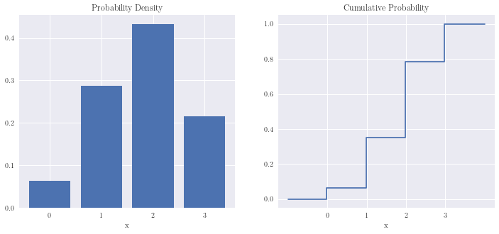 ../../_images/03 Major Distribution CDFs and PDFs_30_0.png